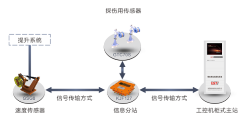 港口用無繩在線監(jiān)測系統(tǒng)拓撲圖